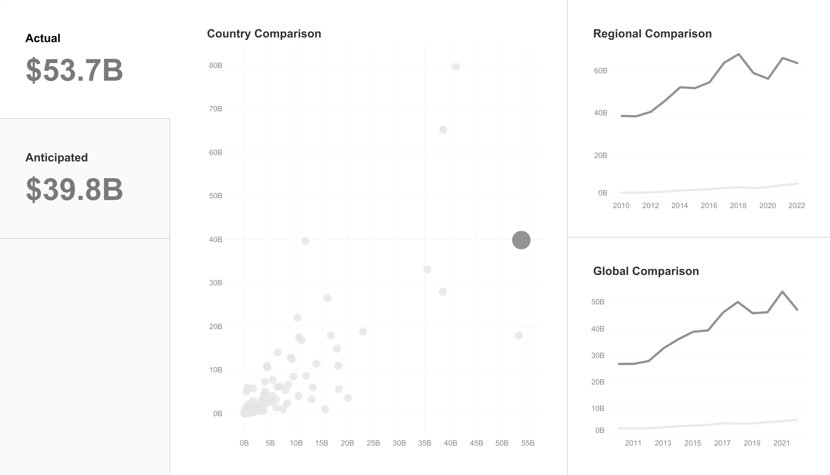 thumbnail: KPIs (Tableau)