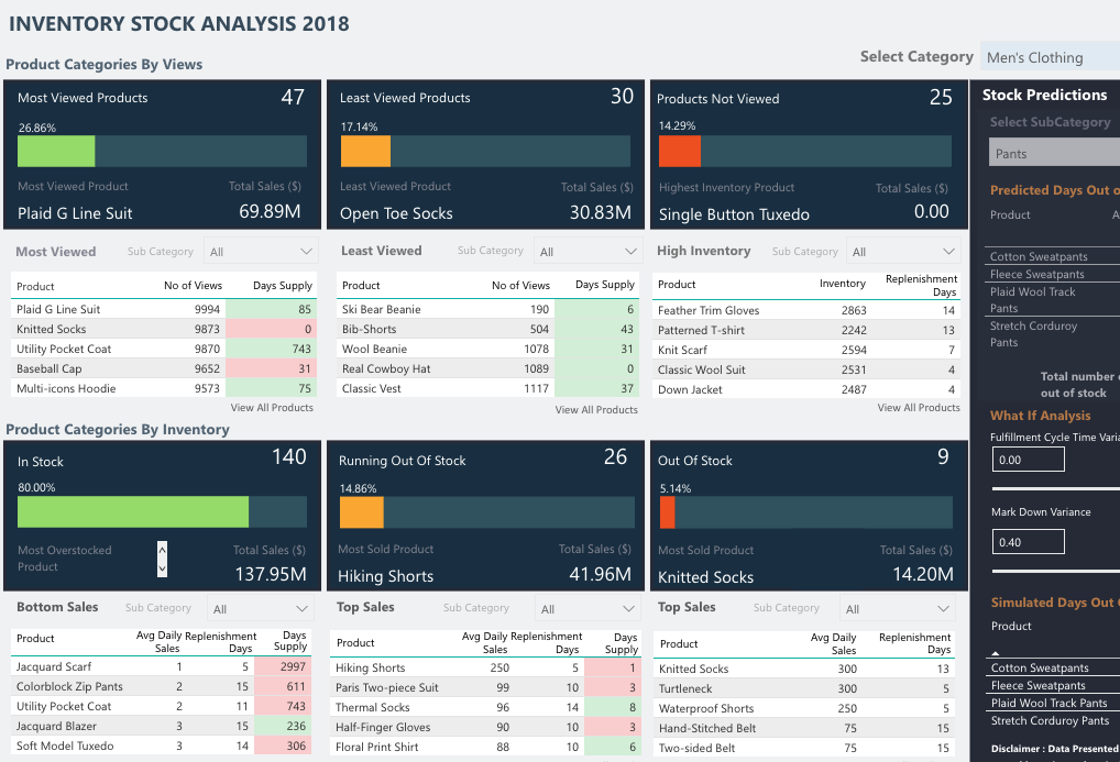 thumbnail: Inventory (Power BI)