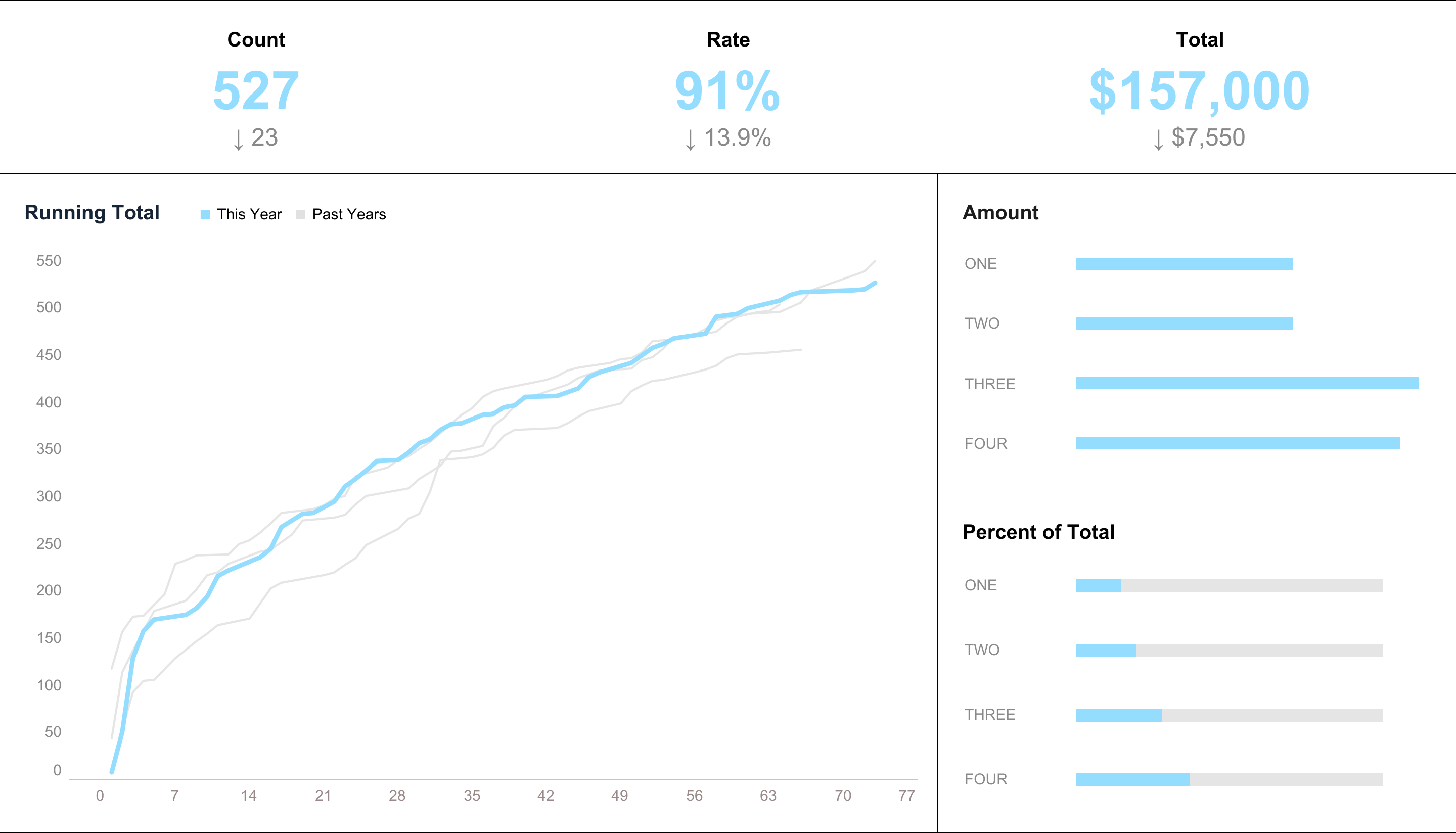 thumbnail: Pace Dashboard